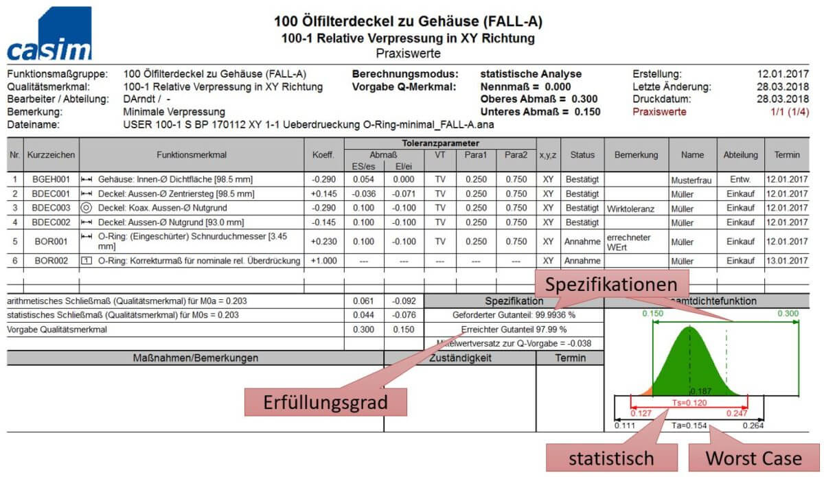 O-Ringe ⋙ radiale und axiale Abdichtung bis 1000 Bar