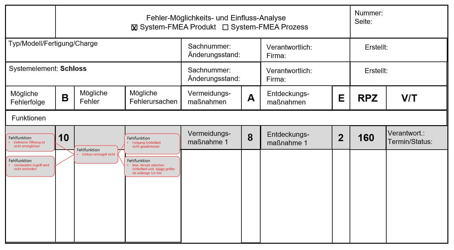 Risikomanagement Durch Fmea Casim Ingenieurleistungen