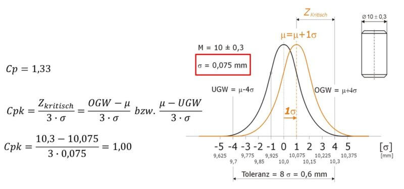 Berechnung Cpk Wert - Numerical Statistics / Cpk cp cpm excel chart prozessfaehigkeit maschinenfaehigkeit youtube / learn vocabulary, terms and more with flashcards, games and other study tools.