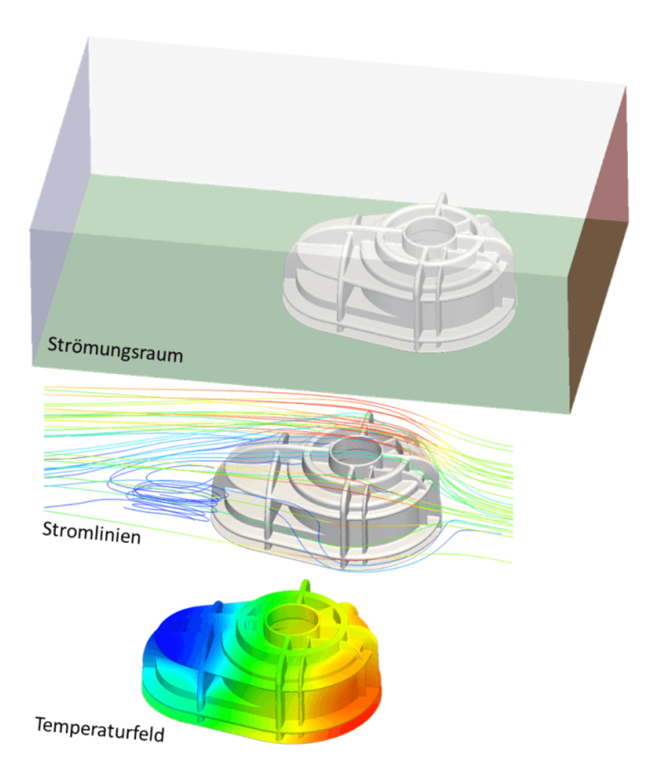 Umströmung eines Getriebegehäusedeckels