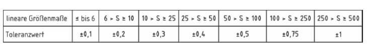 ISO_22081 Tabelle_Toleranzwerte