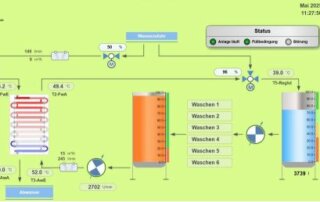 caTHEX: Betriebsparameter